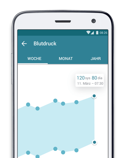 App für Blutdruckdaten / Blutdruckmesswerte