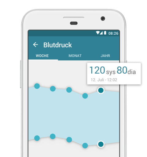 Bluthochdruck-Statistik automatisiert generiert mit MyTherapy