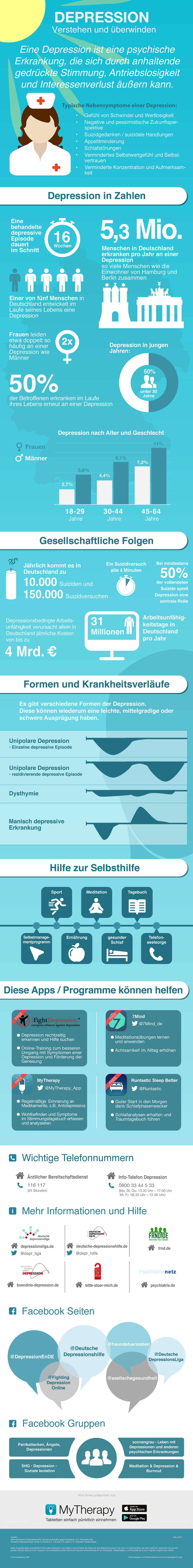 Depression in Deutschland