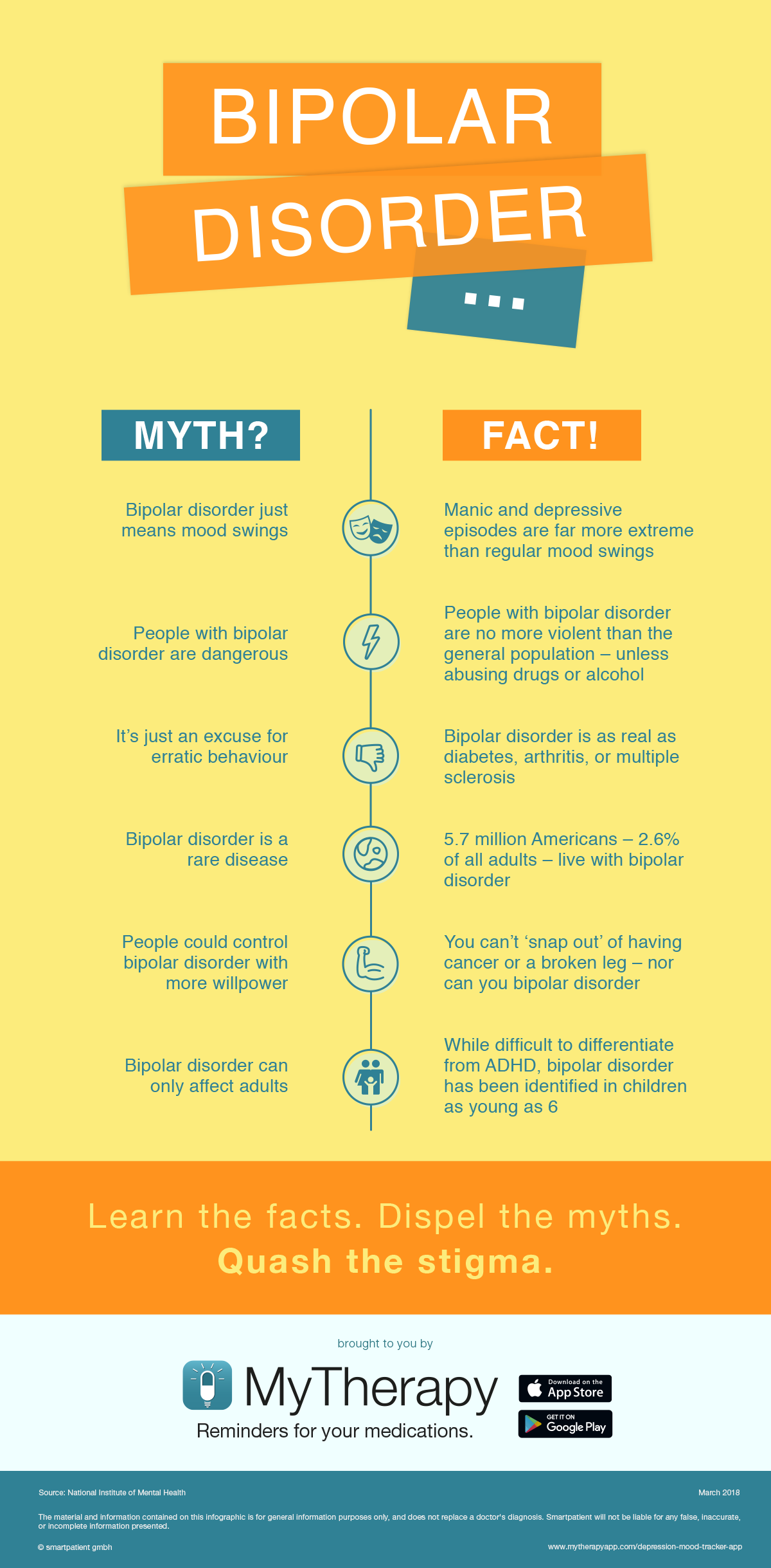 infographic with myths and facts about bipolar disorder