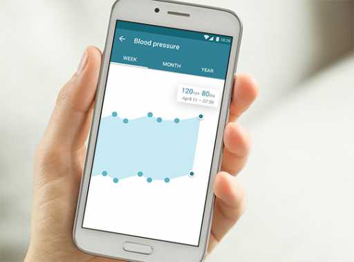 the app for tracking blood pressure