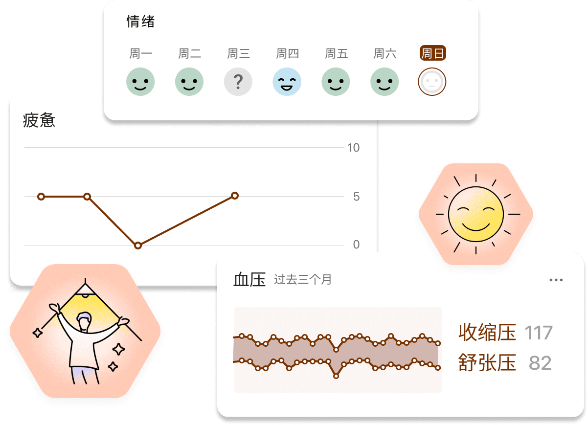 Symptom Tracker