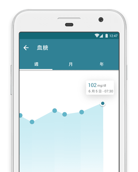 吃藥吧MyTherapy為糖尿病患者而設的服藥提醒和血糖記錄功能